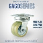 GAGD 시리즈 - AMR AGV 캐스터바퀴 글로벌 1위의 전문 엔지니어링 회사인 지덕산업의 전문제품을 만나보세요.