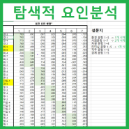 연구모형정하기/학술논문/학위논문/탐색적요인분석