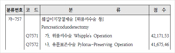 췌십이지장절제술 [Whipple's Operation, Pylorus-Preserving Operation, PPPD ...