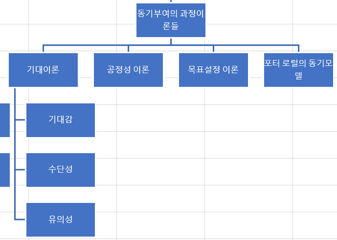 브룸(Victor. H. Vroom)의 기대이론 : 네이버 블로그