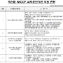 축산물 HACCP 교육훈련기관(23.7.31)지정현황