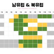 남유럽&북유럽 대표 여행지 나라별 여행하기 좋은 시기 및 월별 해외여행지 추천