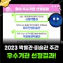 「2023 박물관·미술관 주간」 뮤궁뮤진 참여 '대상:산청박물관', '최우수상:국립해양박물관' 수상을 축하합니다!~