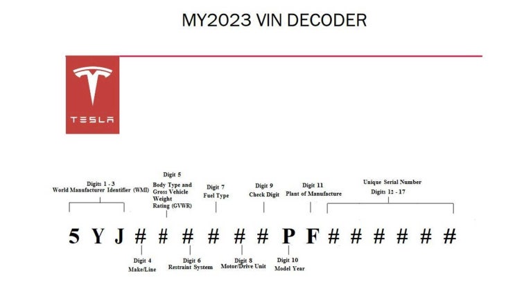 테슬라 VIN 코드 확인하는 법(Tesla VIN finder), 모델Y 인도일정 확인하기 : 네이버 블로그