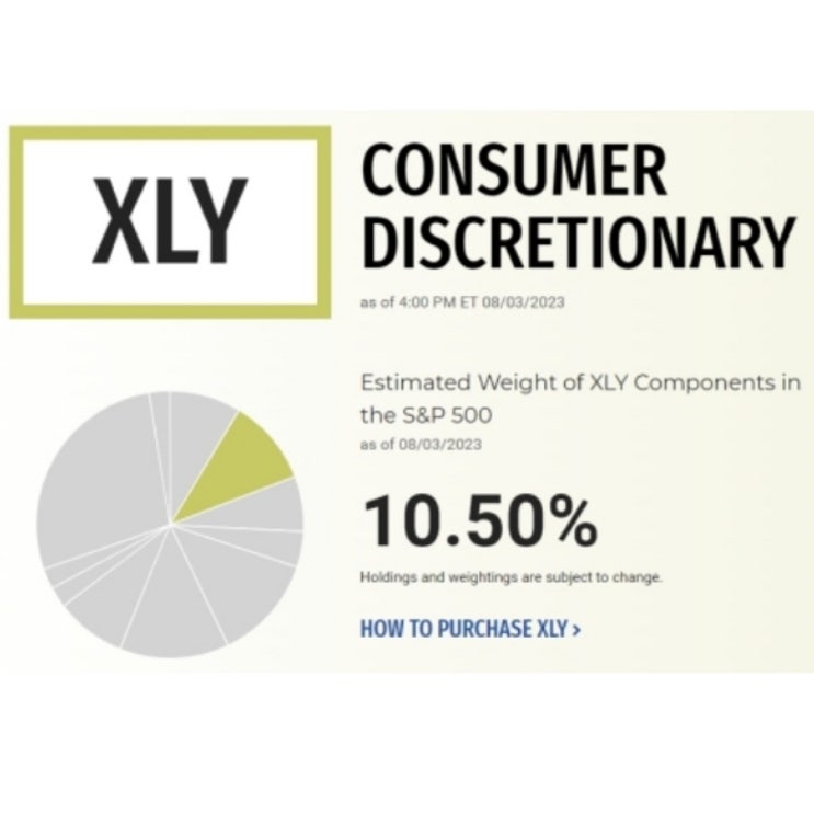 [미국 ETF] 임의소비재(경기순환주)에 투자하는 XLY : 네이버 블로그
