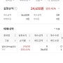 주린이 주식 매매일지 :: 엠아이큐브솔루션 매도 / 205.41%