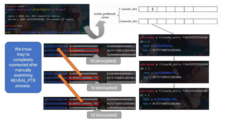 GDB를 이용한 Heap Safe Linking 분석 : 네이버 블로그