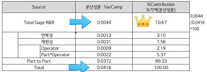 Gage R&R Type 1,2,3 Study 개념 및 판단기준, 계산예시 : 네이버 블로그
