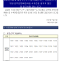 23년 해수부 일반선박7급 및 통신사 9급 기출문제 (커트라인 포함)