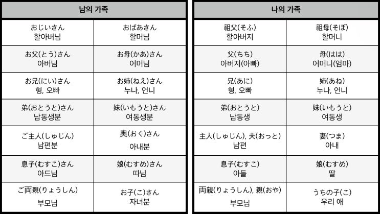 [일본어2] 문장의 기본 표현 : 네이버 블로그