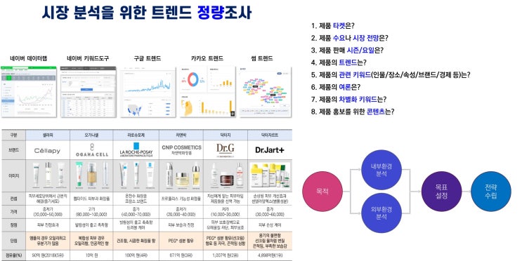 2024 소비트렌드 분석 사업기획 실무 : 네이버 블로그