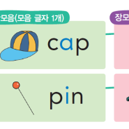 [영어 발음 기본 규칙] 단모음과 장모음