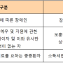 연말정산 장애인증명서 발급