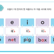 영어 기본 발음 패턴 모음 [5-20-38]