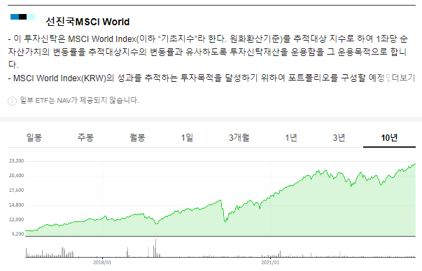 글로벌 분산투자의 힘! MSCI World ETF, 사상 최고가! : 네이버 블로그