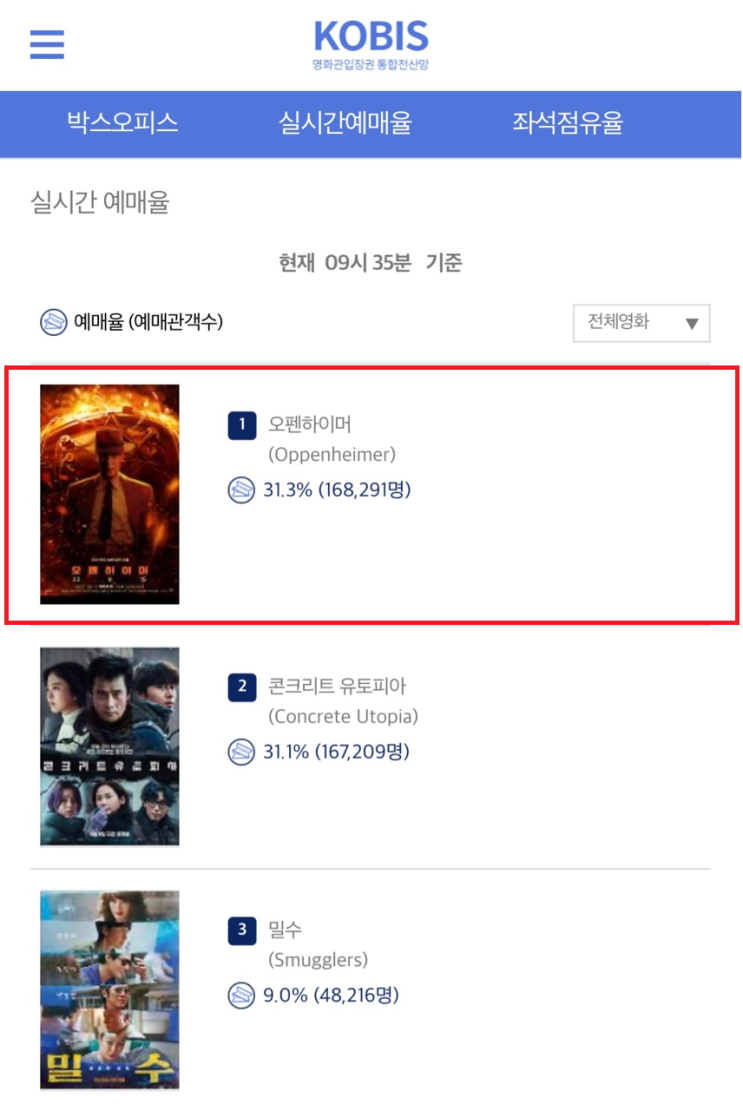 최근 10년 간 크리스토퍼 놀란 감독 작품 중 최고 사전 예매량 달성! : 네이버 블로그