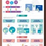 통계로 보는 서울시 정신건강 환경의 변화 인포그래픽!