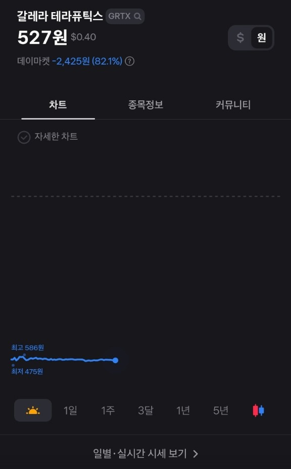 갈레라 테라퓨틱스(GRTX) FDA 응답 - 신약 신청 - 효과 및 안전성에 대한 실질적인 증거를 확립하기에 충분히 설득력이 ...