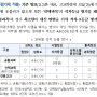 고교학점제 내신평가