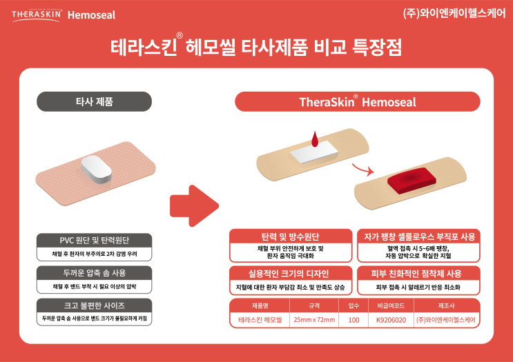 [지노메디] 병원에서 찾는 비급여 품목, 지혈밴드 : 네이버 블로그