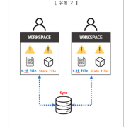 T101-6주차 [Terraform 101 Study]