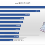 2022년 패션 브랜드 순위 TOP 10