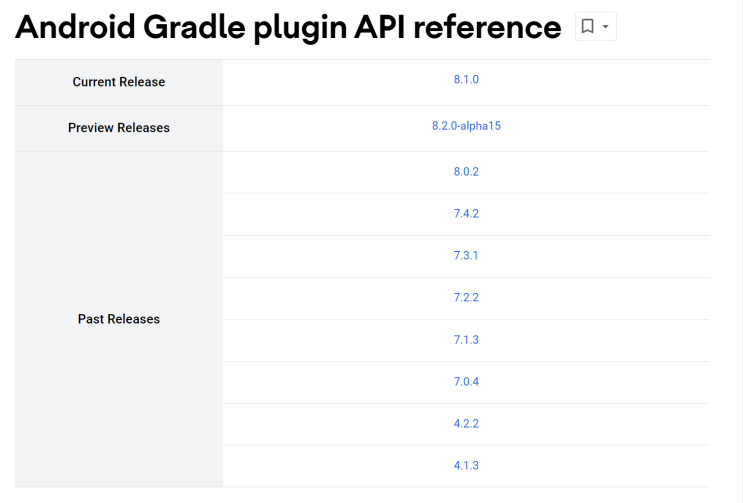Android Fix deprecated Gradle plugin API : 네이버 블로그