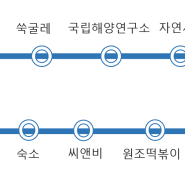 [목포] 마무리까지 완벽한 목포 2박 3일 3일차 일정