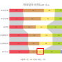 한국의 장주기 ESS