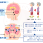 파킨슨병(1) - 정의, 종류, 원인