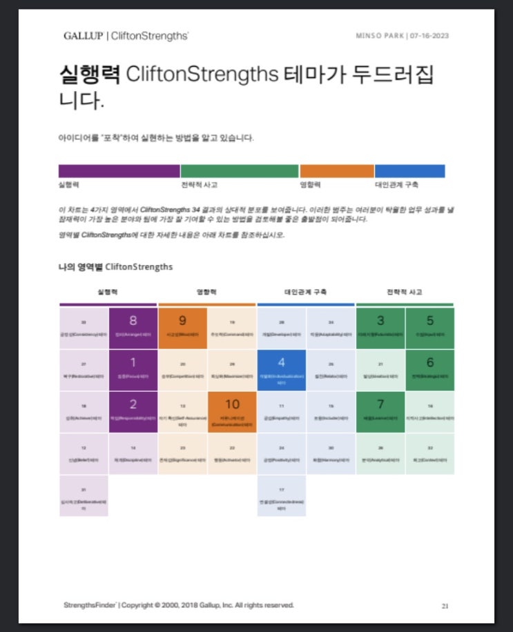 강점 테스트 (GALLUP:Clifton strengths) : 네이버 블로그