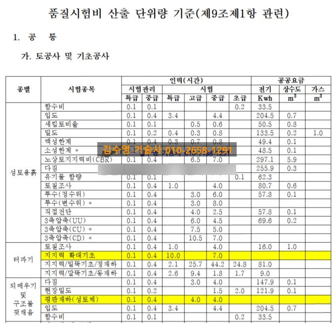 평판재하(지내력/도로평판재하)시험 품질관리비 정산 가능한가? : 네이버 블로그