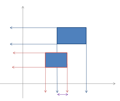AABB(Axis-Aligned Bounding Box)/OBB(Object-Oriented Bounding Box) 정리 ...