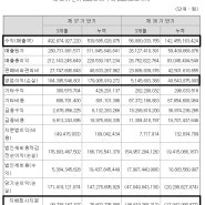 아난티 F/U(2023.08.18) - 아난티 2023년 2Q 실적 분석