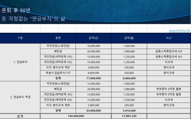 리츠분리과세계좌를 통한 리츠 투자 현황 : 네이버 블로그