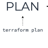 T101-7주차(Last study) [Terraform 101 Study]