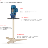 교반기 장착형 약품(화학) 탱크 [PPH탱크][PE탱크][PP탱크[교반기]