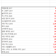 그랑끄뤼 예약 리스트