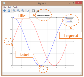 1.[MATLAB] 2D 그래프 - plot, subplot 함수 : 네이버 블로그