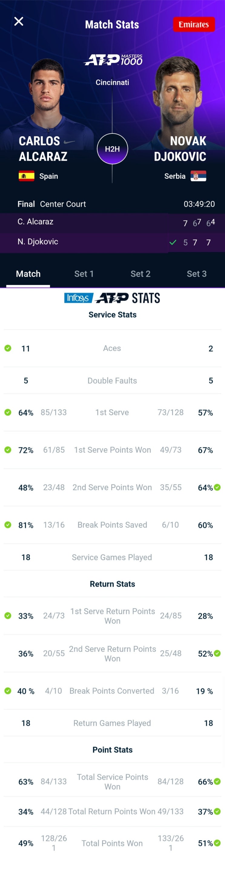 이번 주 ATP 랭킹 순위입니다 230821 기준 : 네이버 블로그