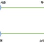 대구 당일치기 여행 내마음대로 여행 경로 만들기