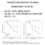 호관절 관절영양제, 엠에스엠 MSM ,젖산칼슘 해조칼슘 연골재생