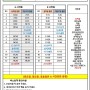 용인 17번(A,B) 마을버스 시간표(23.11.04~현재) 실시간버스위치제공