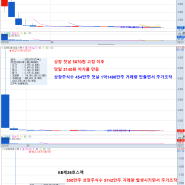 주가 조작 스팩주 날개를 달아 준 상장 제도 400% 개정- 에스케이증권 제9호스팩 .교보14호스팩.DB금융11호스팩 금감원 조사1 조사2 조사3국 고액 연봉 니들은 머하는거니 ~