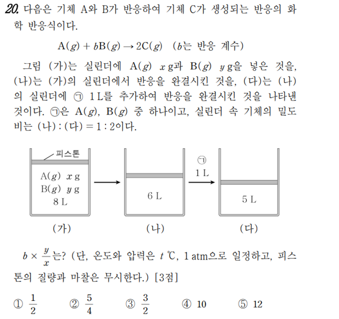화학1 1일 1킬러 풀기 feat.1단원_화학 반응식(13) : 네이버 블로그