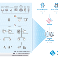 [ISEC 2023 미리보기] 노조미 네트웍스, 가시화와 위협 탐지가 강점인 OT/IoT 보안 솔루션 선보여