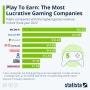 [게임 산업] 게임 부문 매출액이 많은 상장 기업