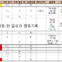 직접 경험해 본 서울 웨딩홀 투어 꿀팁 및 12가지 체크리스트 대관료 식대 접근성 등