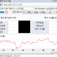 오늘까지 주식 수익률