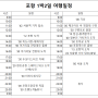 [포항] 1박 2일 여행일정:: 포항 가볼만한 곳_이가리닻전망대, 스페이스워크(운행여부확인), 영일대, 호미곶